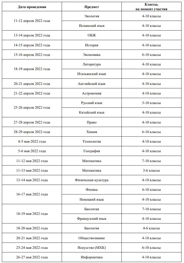 График Всероссийской олимпиады школьников 2022-2023. График олимпиад ВСОШ 2022-2023. График проведения олимпиад школьников 2022-2023.