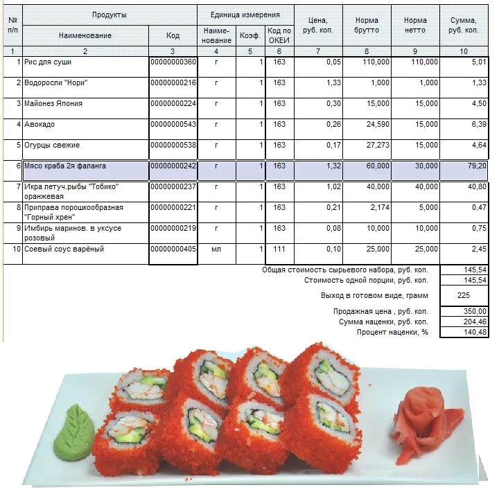 Рыба сколько грамм на порцию. Технологическая карта ролл Филадельфия. Себестоимость роллов и суши технологическая карта. Себестоимость роллов технологическая карта. Технологическая карта суши роллы.