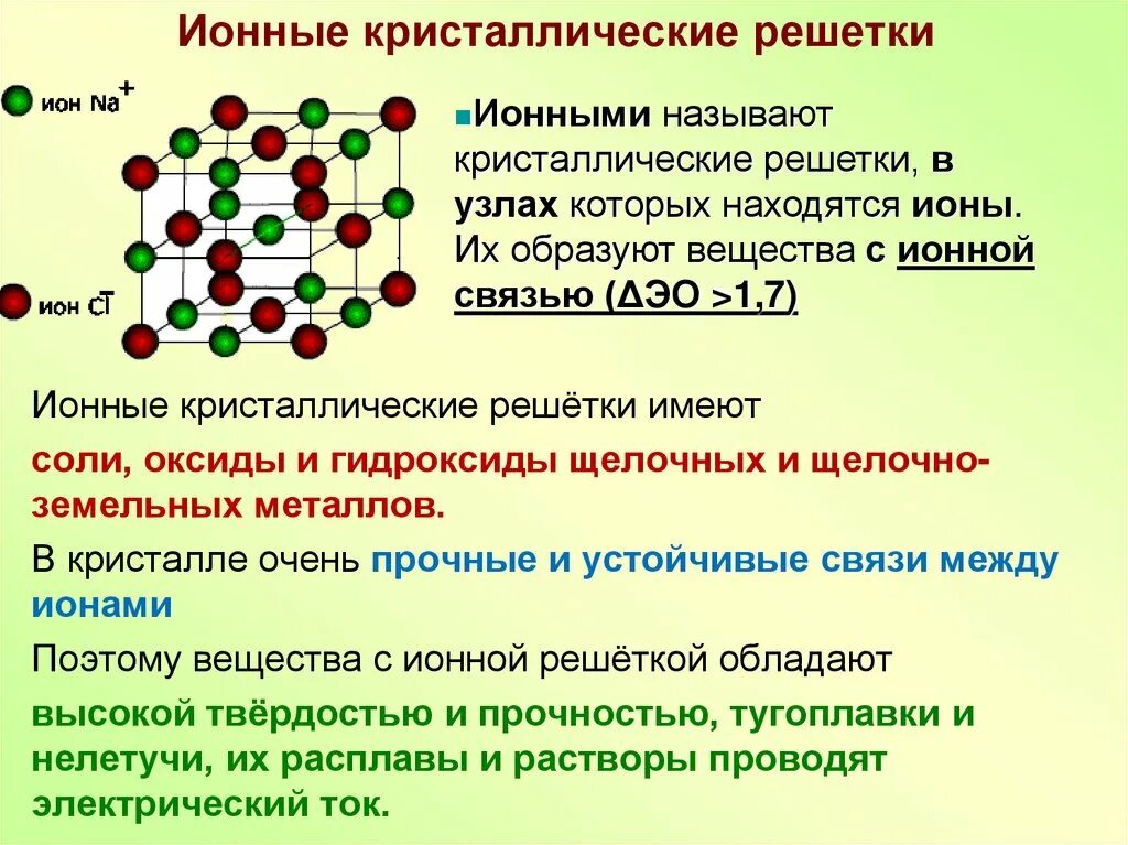 Хлорид натрия немолекулярное строение. Кристаллические строение вещества химия 8 класс. Ионная решетка строение. Структура элемента кристаллической решетки вещества. Ионная связь Кристаллические решетки.