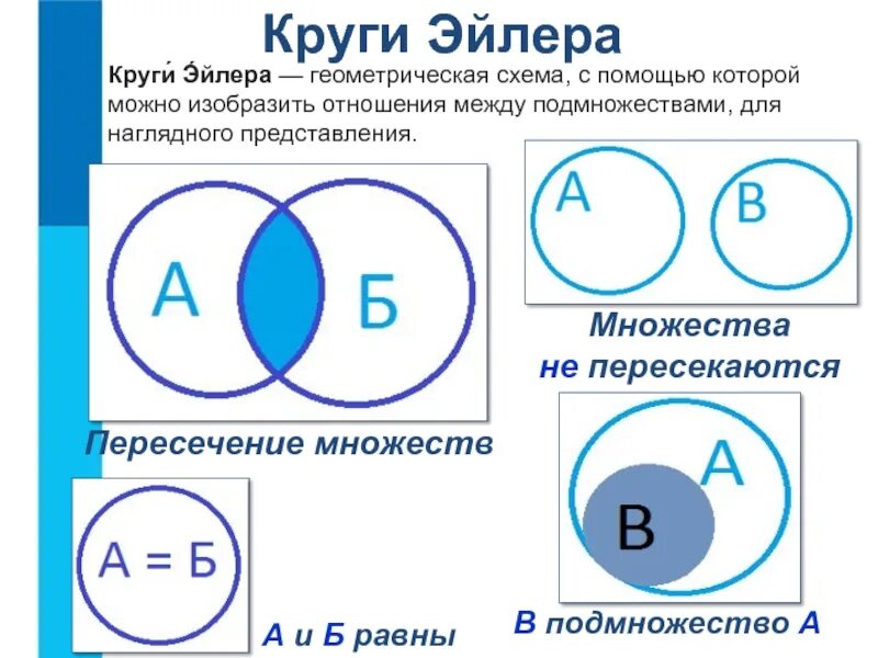 Как называется графическое представление отношений множеств элементов. Круги эйлера пересечение. формулы кругов эйлера для вычисления. разность множеств круги эйлера. пересечение множеств а и б.