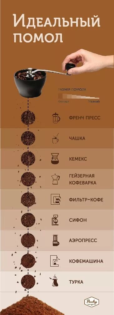 Кофе для варки как выбрать. Степень помола эспрессо. размер помола для эспрессо. степень помола зерна кофейного. крупный помол кофе.