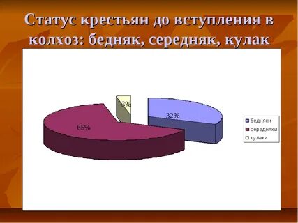 Расслоение крестьян