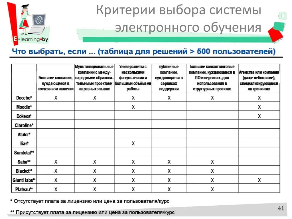 Критерии выборов методов обучения