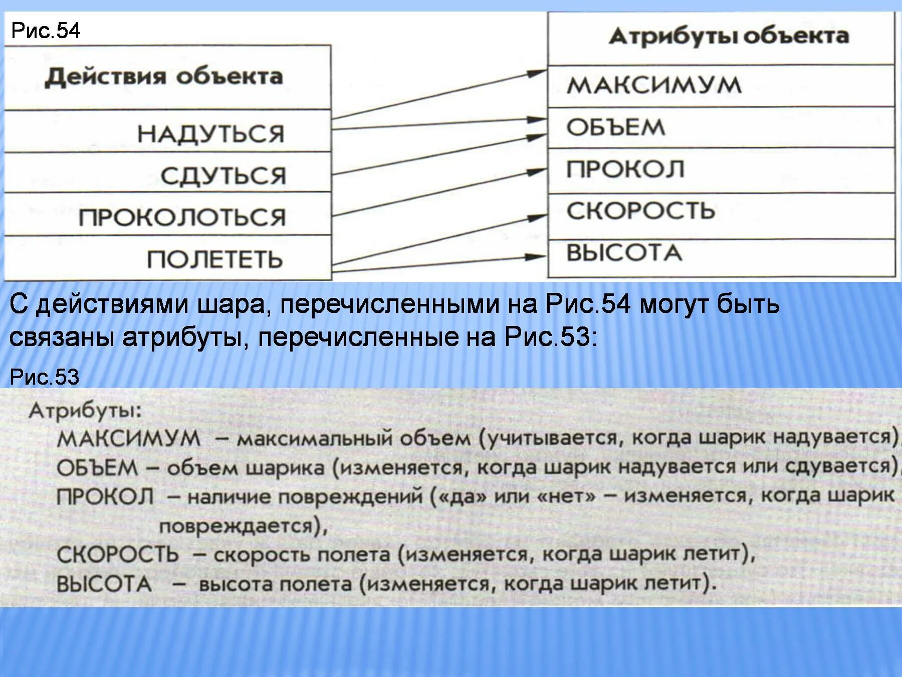 Перечислите атрибуты. Перечислите атрибуты