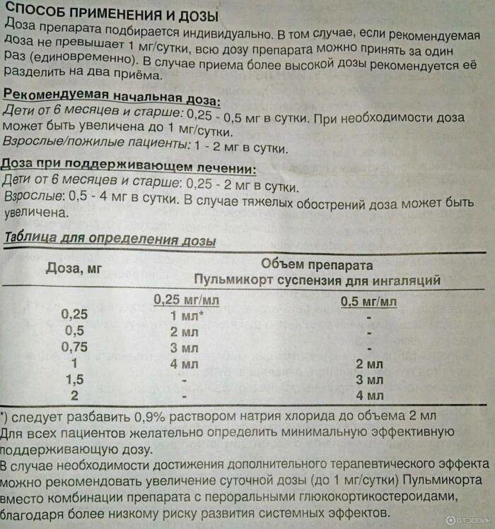 Как разбавлять пульмикорт с физраствором детям. Пульмикорт 1.5 мг. Пульмикорт взрослым дозировка для ингаляции. Пульмикорт детский для ингаляций дозировка.