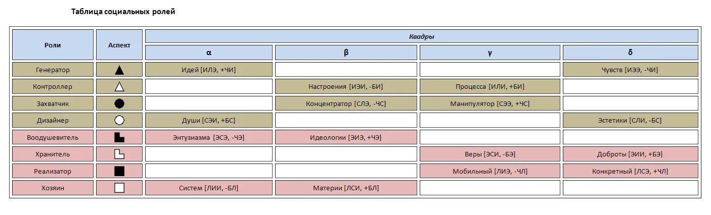 Таблица социальных связей