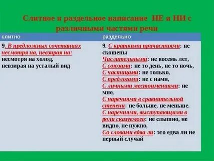 Какие слова пишутся с ни слитно