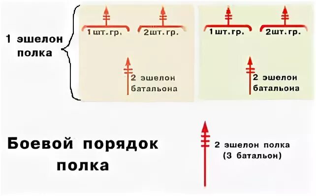 Эшелон построение