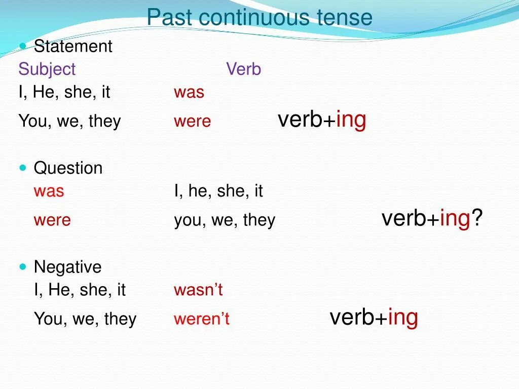 Past continuous tense form. Past Continuous образование предложений. Правило образования паст континиус. Паст континиус формула образования. Схема образования времени past Continuous..