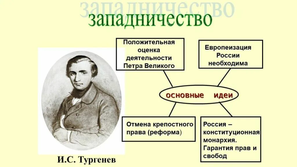 Западники идеи и представители. Западничество основные идеи философии. западники представители и основные идеи. основные идеи западников. идеи западников 19 века.