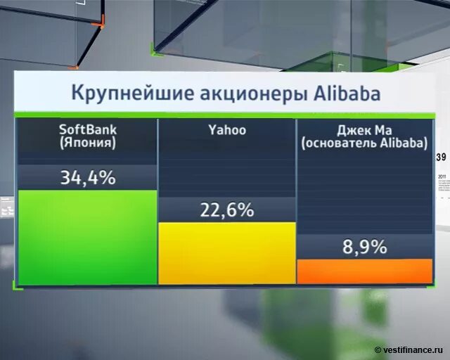 селигдар дивиденды 2023. крупнейшие акционеры. конкуренты уралкалия в россии и в мире. акционеры сбербанка. структура владельцев акций сбербанка.