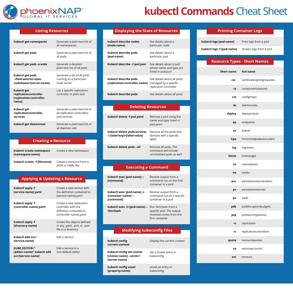 Kubectl apply. Kubernetes cheat sheet. linux commands cheat sheet. kubernetes pod cheat sheet. kubectl describe pod.