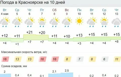 Погода времени на 10 дней