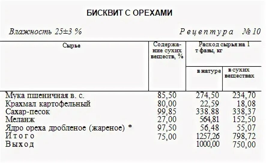 Технологическая карта бисквита. Бисквит с орехами технологическая карта. Технико технологическая карта бисквита. Технологическая карта бисквитного рулета.