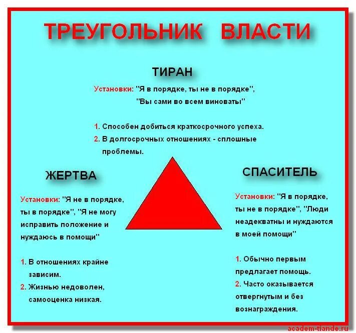 Типы несчастья. Жертва тиран спасатель треугольник. Преследователь жертва спасатель треугольник Карпмана. Психология треугольник Карпмана преследователь жертва. Треугольник.