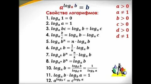 Логарифмы профиль