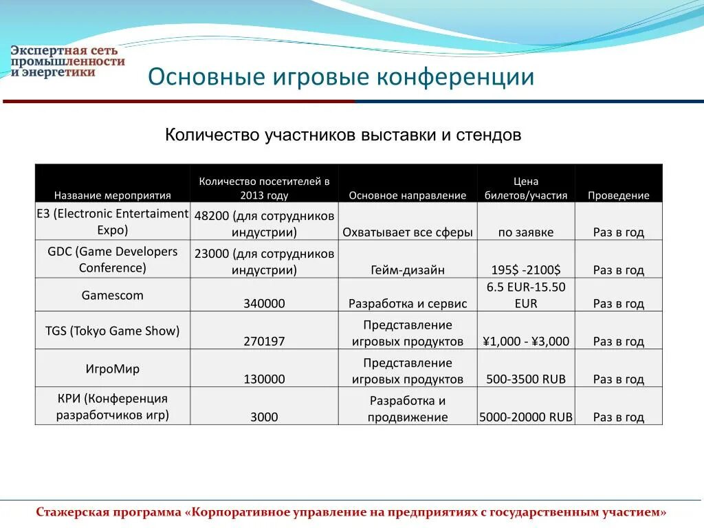 Примерное количество участников. Стажерская программа. Конференция количество участников. Программа корпоративного мероприятия образец. Наименование школьной конференции, количество участников.