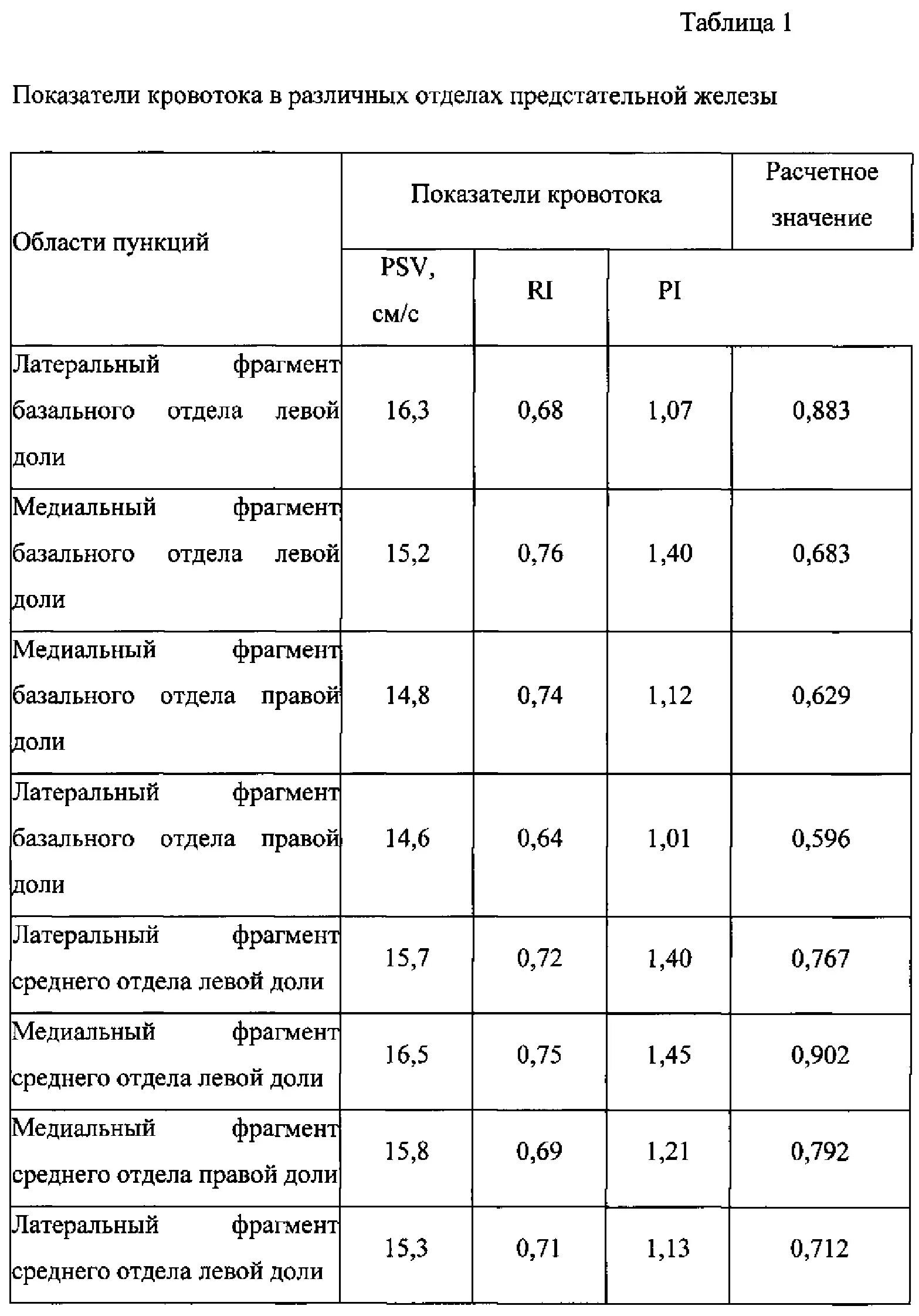 Нормальный объём простаты по возрастам таблица. Возрастные нормы объема предстательной железы. Таблица нормы предстательной железы. Предстательная железа у мужчин Размеры в норме объем. Показатели предстательной железы