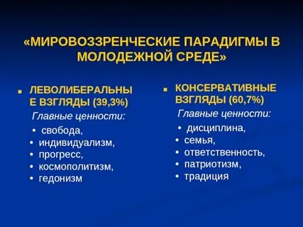 Ценность дисциплина
