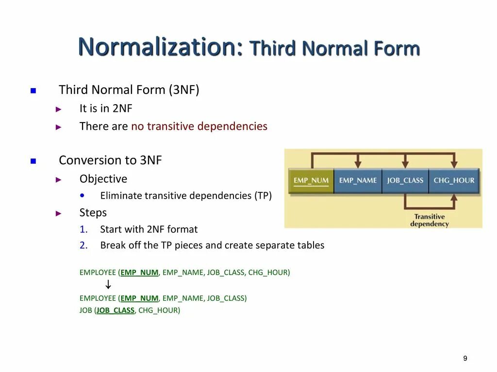 Three form. Normal form. 3 normal form. 2 normal form normalization. normalization forms.