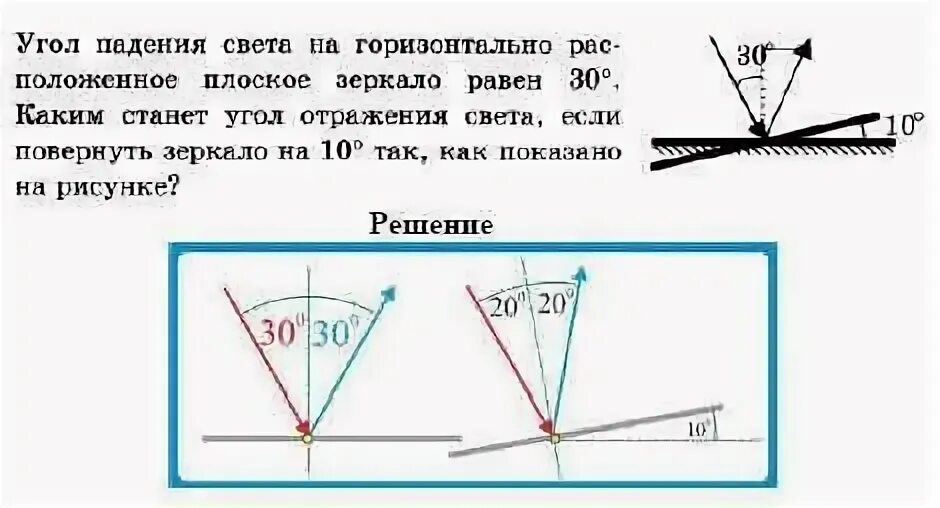 Угол падения равен 0 чему равен угол отражения. Угол падения и угол отражения. Рисунок угол падения светового луча равен. Угол падения равен углу отражения. Луч света падает на горизонтально расположенное