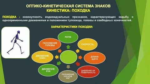 Оптико кинетическая система