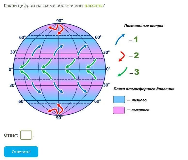 Схема постоянных ветров пассаты. Постоянные ветры схема. Постоянные ветры это в географии. Постоянные ветры земли. Ветра география 7