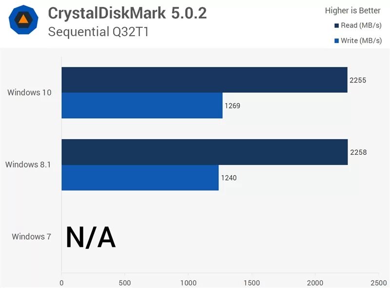 Виндовс 7 или 10. Windows 7 vs Windows 8. Windows 10 vs Windows 8. Windows 8 vs Windows 8.1. Сравнение x и 7