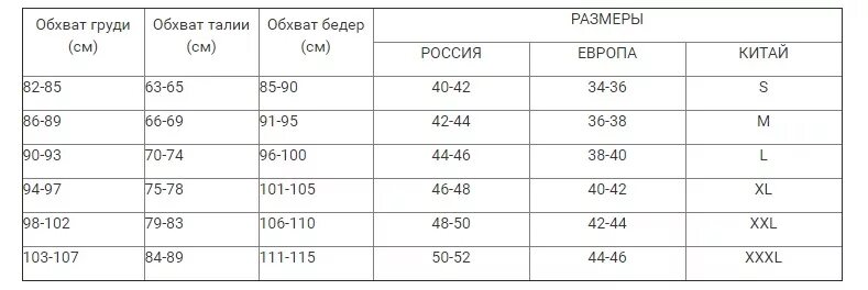 Какая нормальная талия у женщин. Обхват груди обхват талии. Обхват талии обхват бедер. Размеры талии у женщин таблица. Размеры грудь талия бедра.