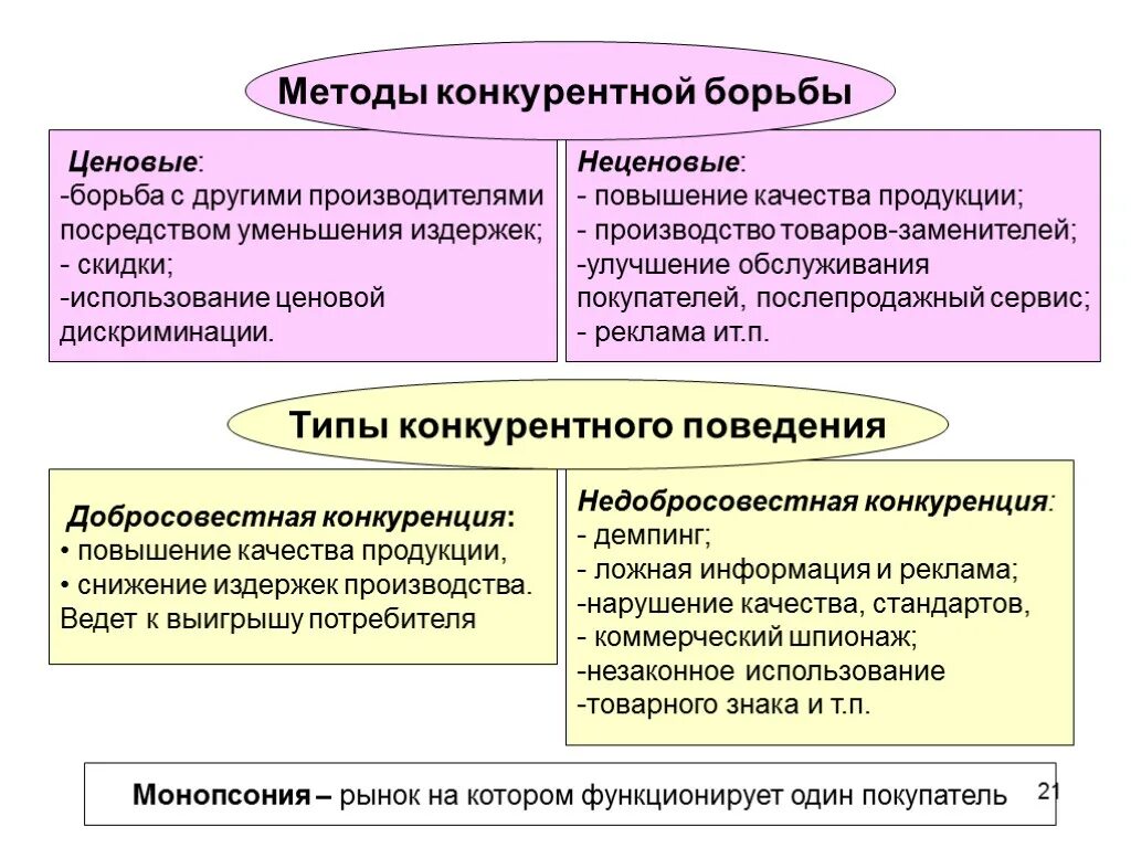 Методы конкурентной борьбы. Методы ведения конкуренции. Методы ведения конкурентной борьбы. Методы конкурентной борьбы на рынке. Конкуренция производителей на рынке приводит к