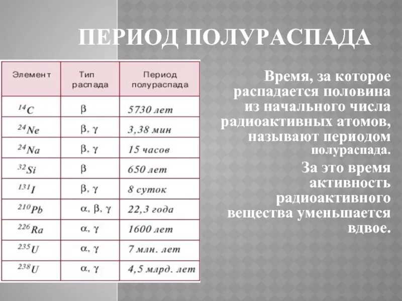 Период полураспада решение. Радиоактивные вещества и период полураспада таблица. Активность полураспада формула. Период полураспада атома. Период периода полураспада.