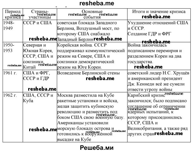 Составьте таблицу основные события 1939 начала 1940 Ссср в системе международных отношений накануне великой отечественной войны