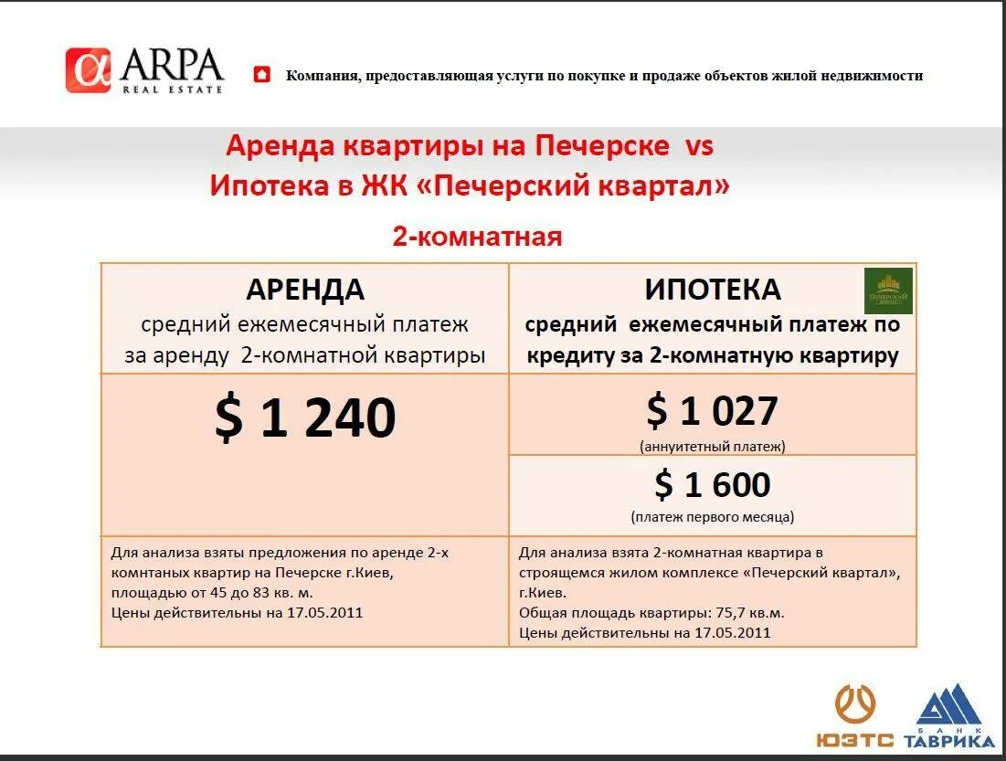 Можно сдавать квартиру в ипотеке аренду. Аренда или ипотека. Ипотека или аренда что выгоднее. Ежемесячная оплата аренды квартиры. Что выгоднее ипотека или аренда квартиры.