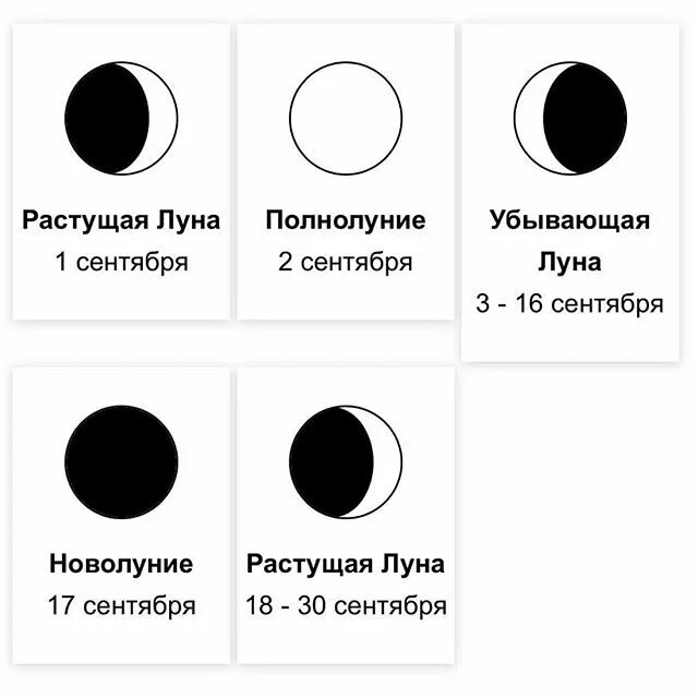 Новолуние и полнолуние. Фазы Луны. Знак растущей Луны. Убывающая Луна убывающая. Фаза растущей Луны.