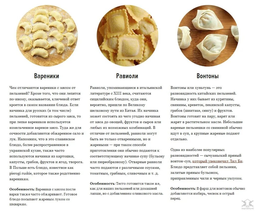 Можно есть сырое тесто. Виды пельменей названия. Разыне форма пельменей. Разные формы пельменей названия. Пельмени разные названия.