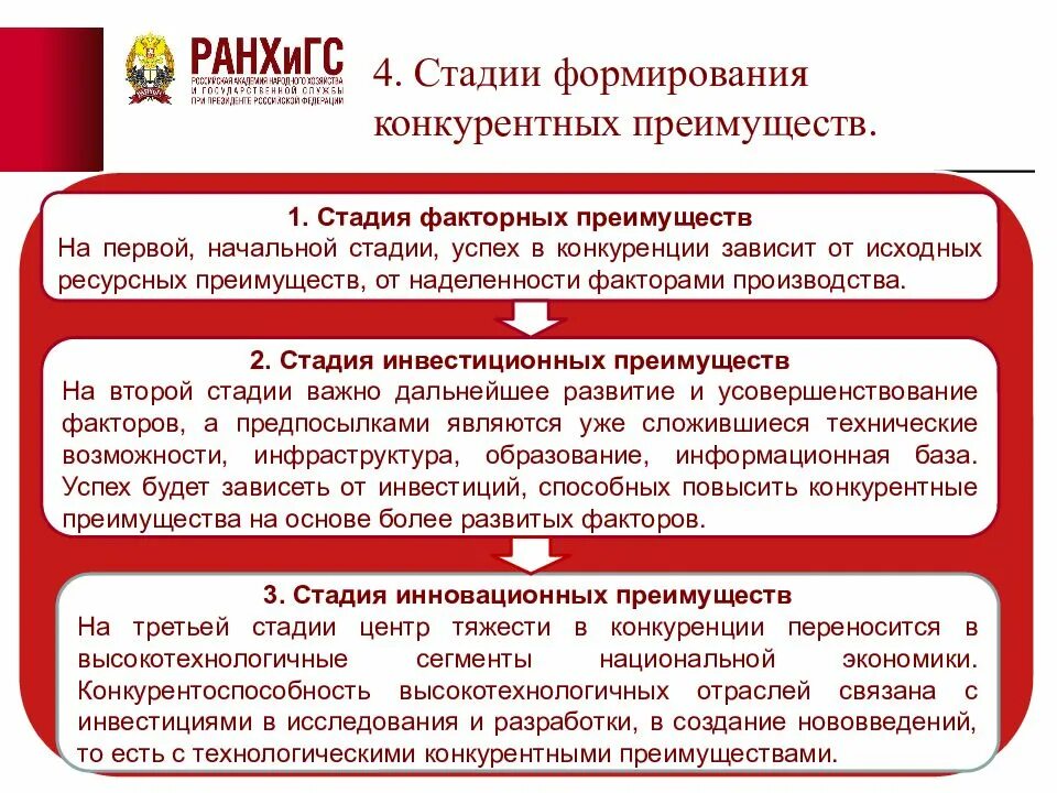 Формирование конкуренции