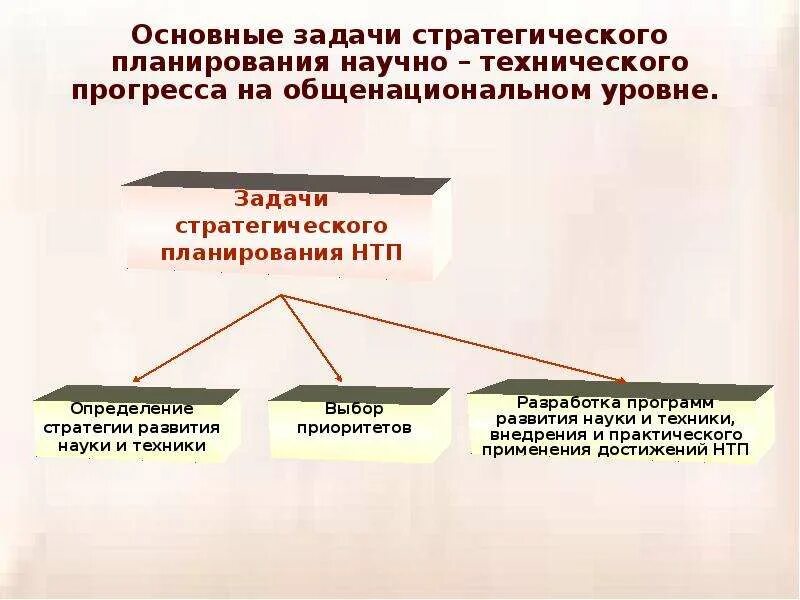 Направления развития прогресс. Стратегическое планирование. Развитие технологического прогресса. Основные этапы научно технического прогресса. Стратегическое планирование презентация.