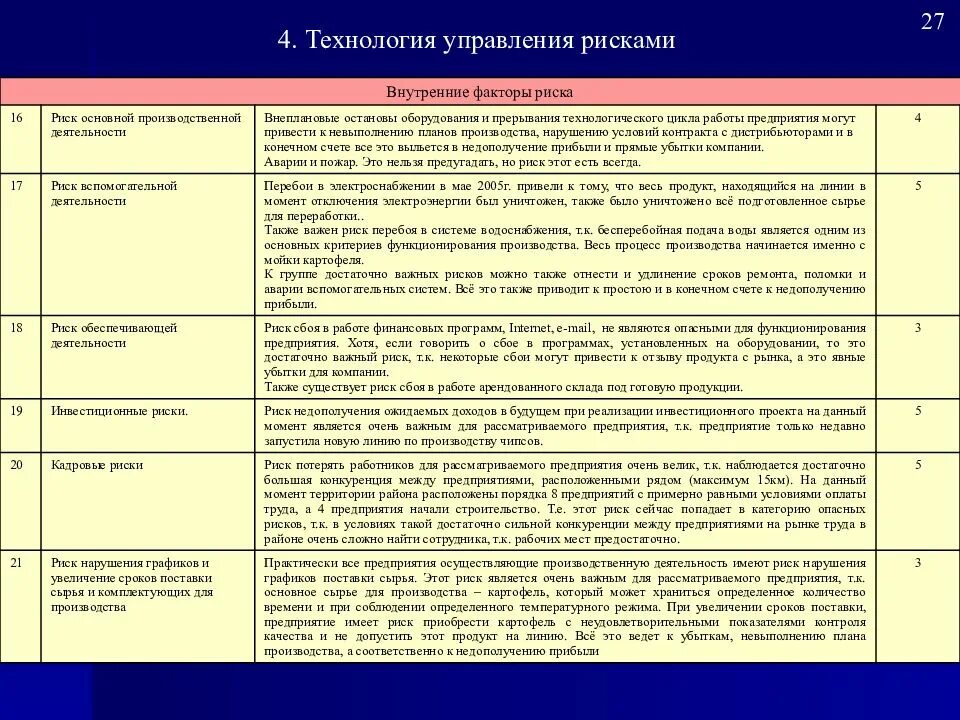 Риски организации. Управление рисками таблица. Управление производственными рисками. Риски проекта и мероприятия по их снижению. Производственные риски на производстве