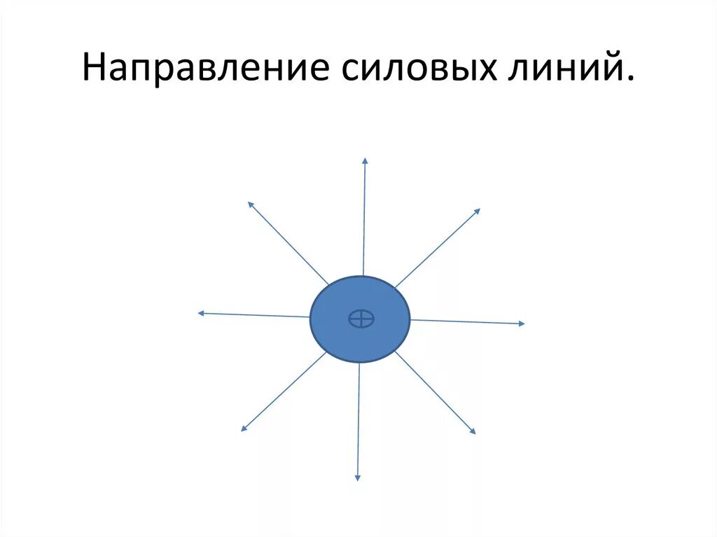 Направление силовых линий. Определи направление силовой линии. Как понять направление силовых линий по. Как понять направление силовых линий по потенциалам. Направление силовых линий совпадает с направлением