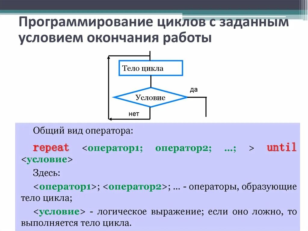 Цикл с переменной 8 класс босова. Схема цикла с заданным условием окончания работы. Блок схема цикла с условием окончания работы. Цикл с заданием условием окончания работы. Цикл с заданным условием оконч.