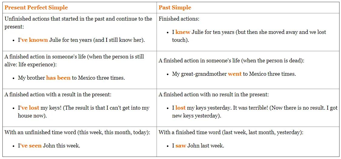 Отличие паст от перфект. Отличие past simple от present perfect. Present perfect или past simple разница. Present perfect past simple. Present perfect vs past simple разница.