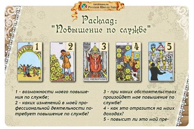 Сколько карт в уэйте. Расклады карт таро уэйта. расклады на картах таро уэйта. расклады на таро уэйта схемы. таро уэйта маленькие расклады.