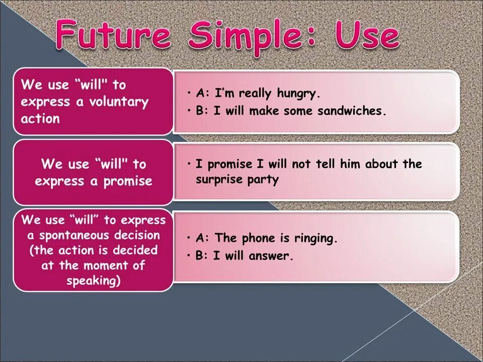 Future simple. Future simple правило. Will простое будущее. Future simple Tense 5 класс. Предложение is future simple