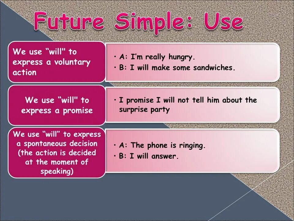 Будущее время 5 класс презентация. Future simple. Future simple правило. Will простое будущее. Future simple Tense 5 класс.