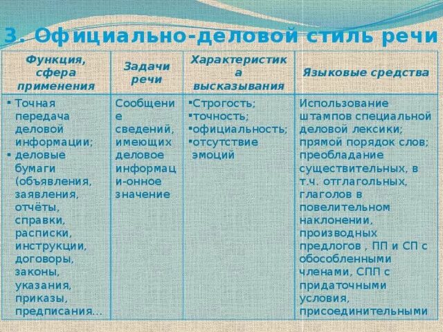 Разговорные синтаксические средства. Задачи разговорной речи. Функции разговорного стиля речи. Разговорный стиль речи функция стиля. Задачи разговорного стиля речи.