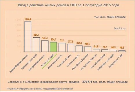 Сданные объемы