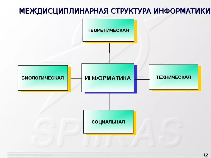 История информатики доклад. Информатика как наука история развития. Становление информатики. Этапы развития информатики как науки. История возникновения информатики.