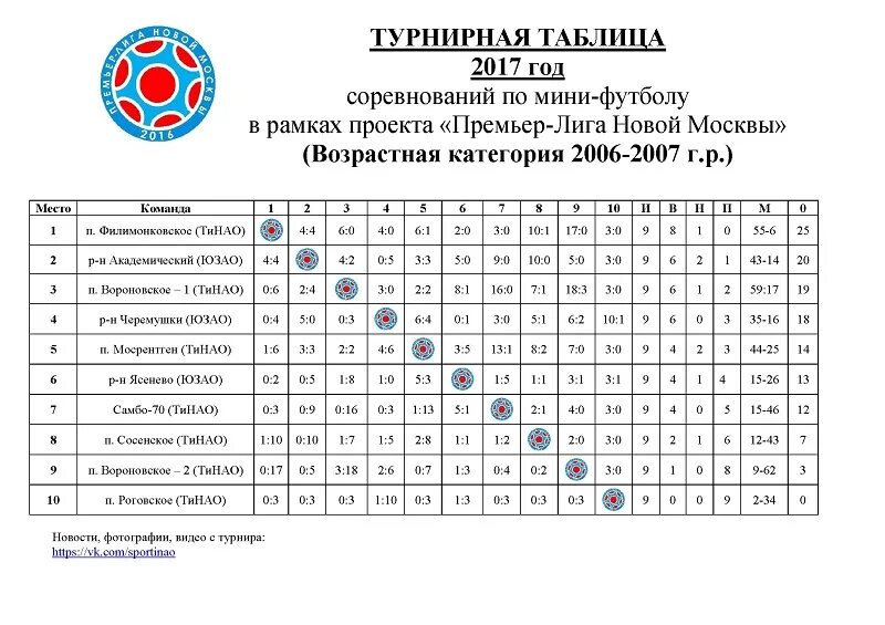 Футбол сайт таблица. Таблица турнира по мини футболу. Таблицы игры по мини футболу образец. Образец таблицы игр по футболу. Футбольная таблица из 10 команд.