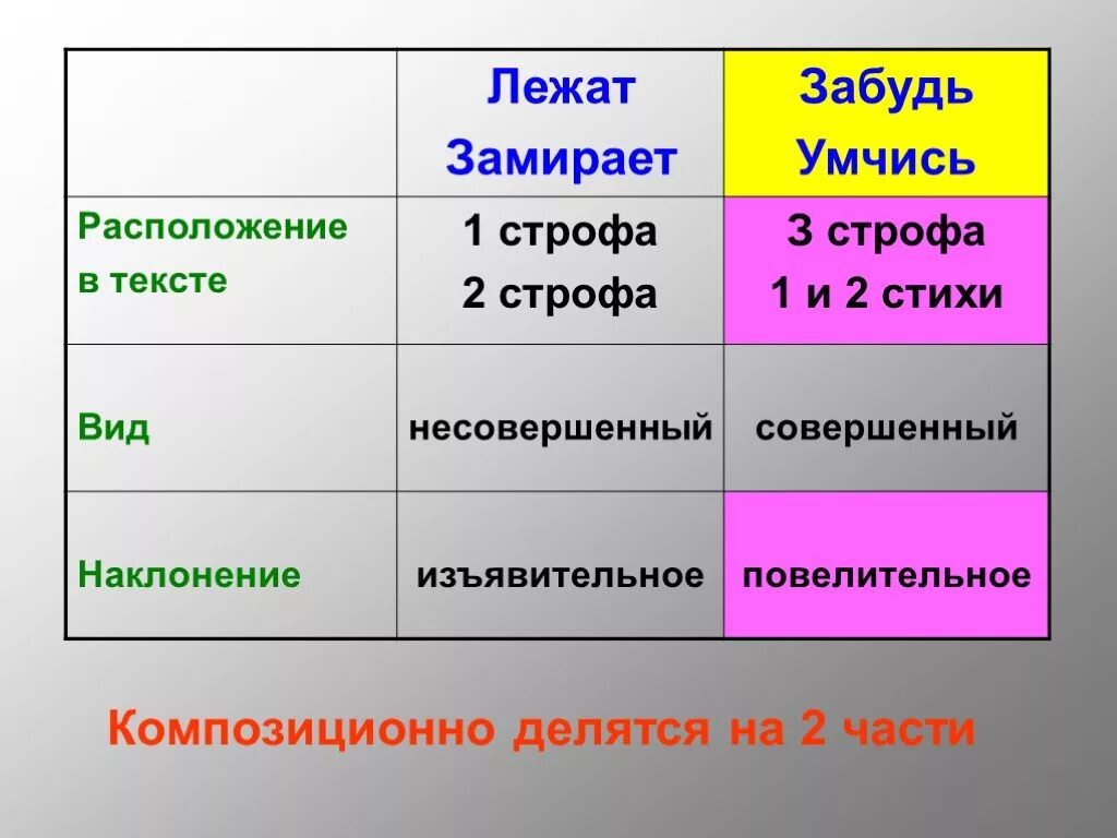 Летний вечер анализ 6 класс. Анализ стихотворения летний вечер. Анализ стихотворения летний вечер блок. Летний вечер блок анализ. Стихотворение блока блока летний вечер.