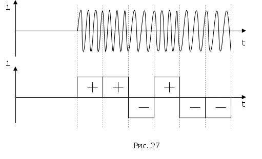 Паразитная модуляция. Огибающая ам сигнала. Формула амплитудной модуляции сигнала. Интермодуляционные составляющие третьего порядка. Спектр сигнала при амплитудной модуляции.